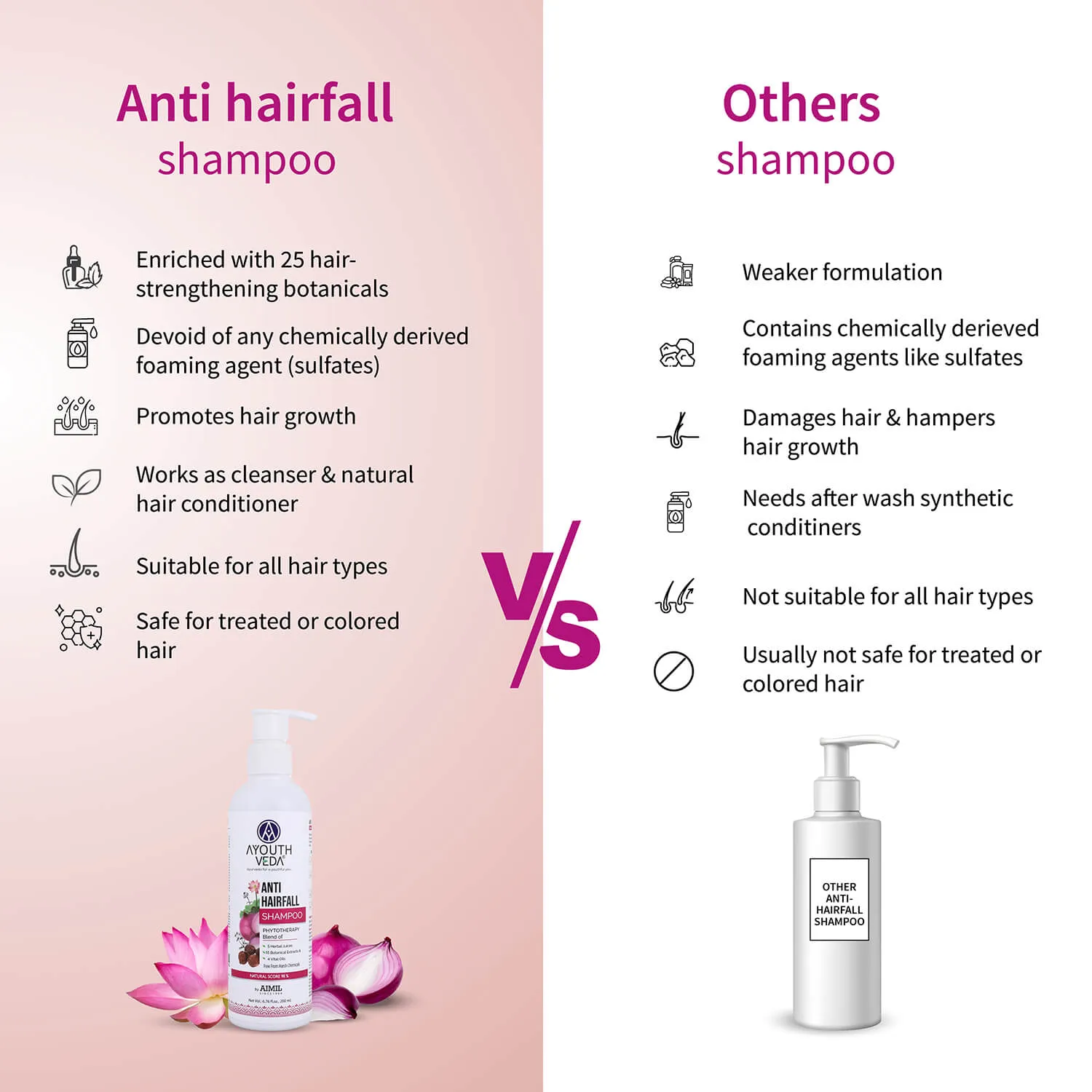 Anti-Hair Fall Shampoo with Onion and Coffee -(Net Qty- 200ml)